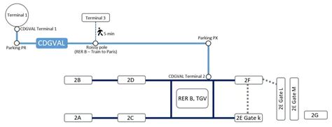 CDGVAL - Free CDG Aiport Shuttle to Travel Between Terminals