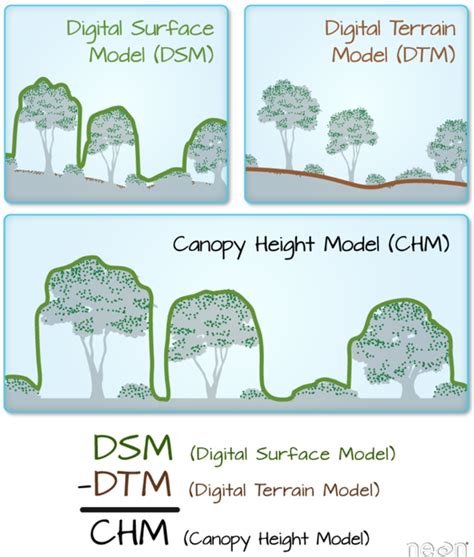 What is digital terrain model - devillockq