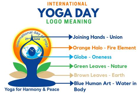 Global Day of Yoga 2023: Brand, Venue, Theme & Actions – EINFACHBACKEN.vip