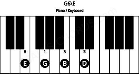 G6 Piano Chord | G major sixth | Scales-Chords