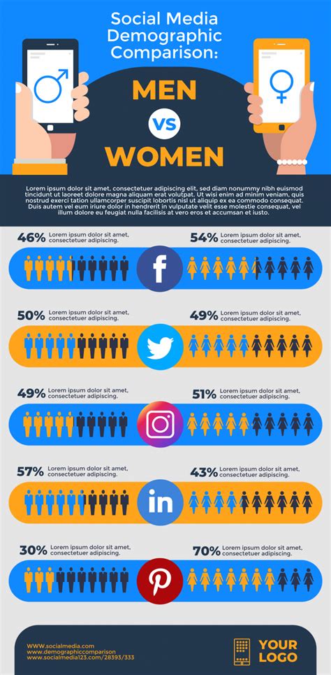 Why Infographics are Effective for Content Marketing