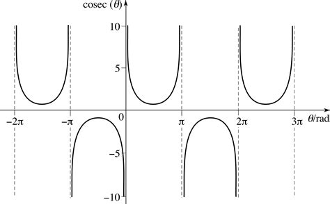 PPLATO | FLAP | MATH 1.6: Trigonometric functions