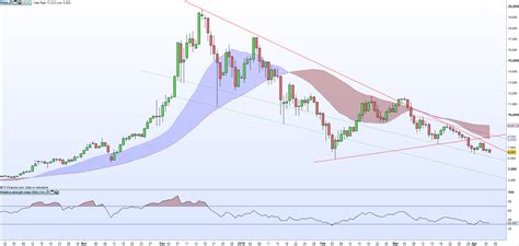 Cryptocurrency Analysis & Charts - Bitcoin, Ripple, Litecon and Ethereum - Nasdaq.com