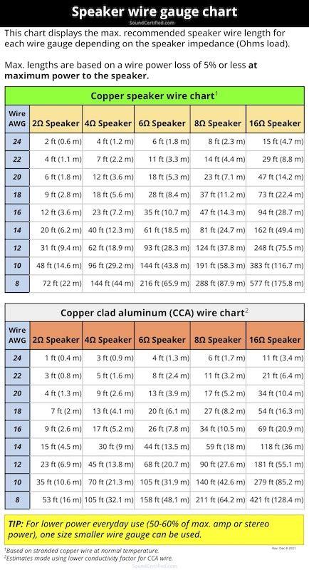 stranded wire size chart - Wiring Diagram and Schematics