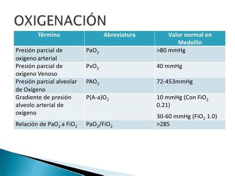 pao2