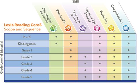 Claire Sherman's Educational Blog: Technology Tool #1 Lexia Core 5