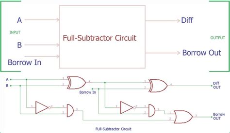 Full Subtractor Circuit and Its Construction | Circuit diagram, Circuit ...