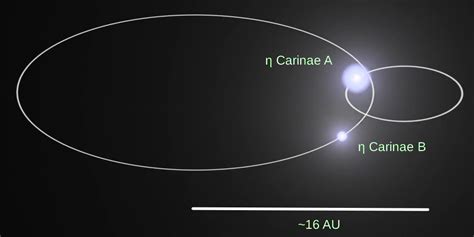 Red White & Blue - Patriotic Eta Carinae - Astronomical Returns