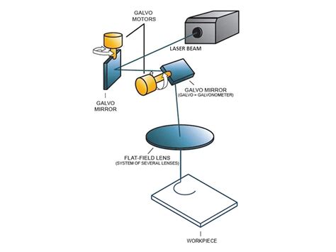 What is Galvo Laser? How it Achieves High Precision and Speed? - xTool Support Center