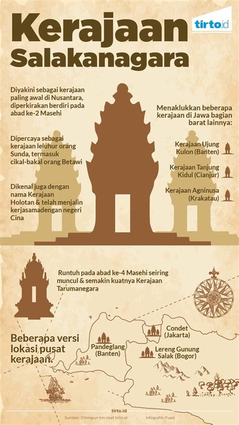 Salakanagara, Kerajaan (Sunda) Tertua di Nusantara