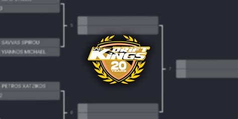 Race Online Scoring System - Drift Kings International Series | Events Around The World Since 2005