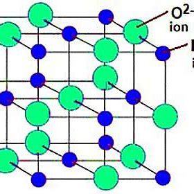 Molecular structure of a magnesium oxide (MgO) nanoparticle [10 ...