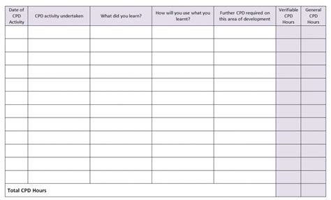 Continuing Professional Development (CPD) Plan and Record | eLearning ...