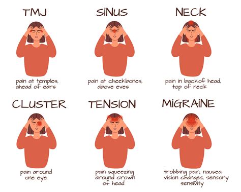 Set of headache types on different area of head. Sad tiredwoman with TMJ, cluster, sinus ...