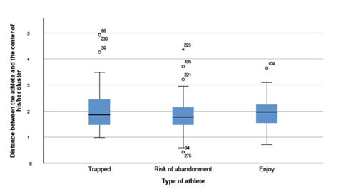 Outliers' graph.Note: ° = outlier; * = extreme outlier | Download Scientific Diagram