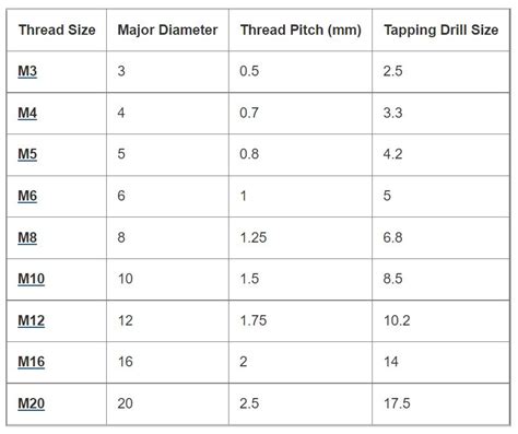 A Complete Guide to Threaded Rod