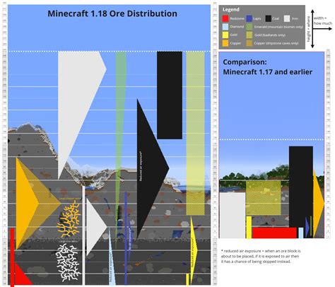 Unlocking The Depths: A Comprehensive Guide To Ore Maps In Minecraft ...