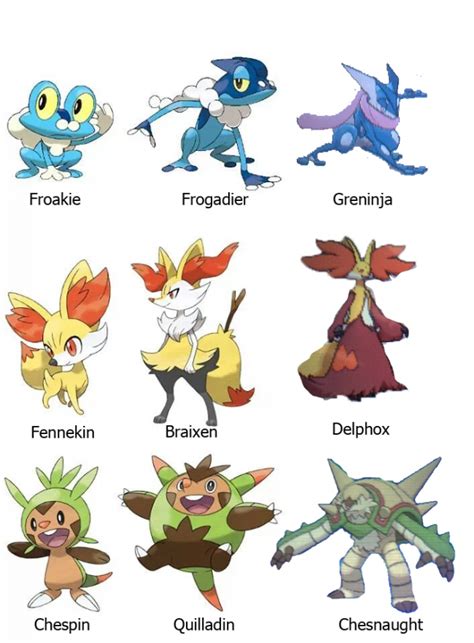 Update: Pokemon X and Y Starters' Final Evolutions Revealed | The Escapist