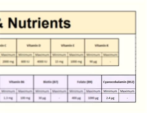 Cobalamin (Vitamin B12) – Top 12 Food Sources, Recommended Intake, and the Dangers & Side ...