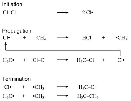 Radical Reaction Chemistry | Chemogenesis