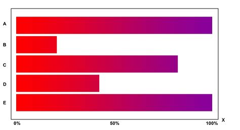 [FIXED] Matplotlib : Horizontal Bar Plot with Color Range ~ PythonFixing