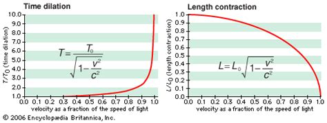 length contraction and time dilation - Students | Britannica Kids | Homework Help