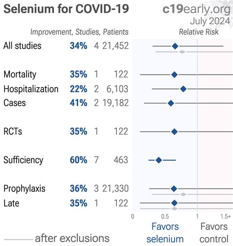 Kocak: Evaluation of Serum Trace Element Levels and Biochemical Parameters of COVID-19 Patients ...