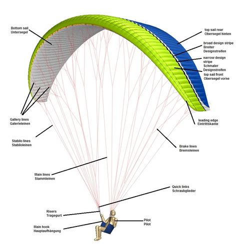 Tuning to glide over rock gardens? | Page 4 | Mountain Bike Reviews Forum