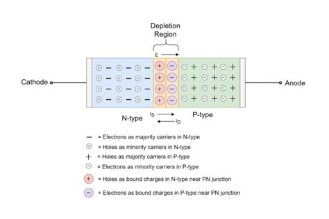 PN Junction Theory - Electronics-Lab.com