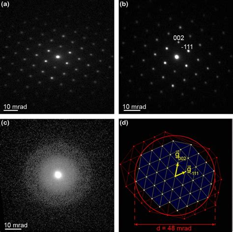 [110] PED diffraction pattern obtained in silicon (a) without and (b)... | Download Scientific ...