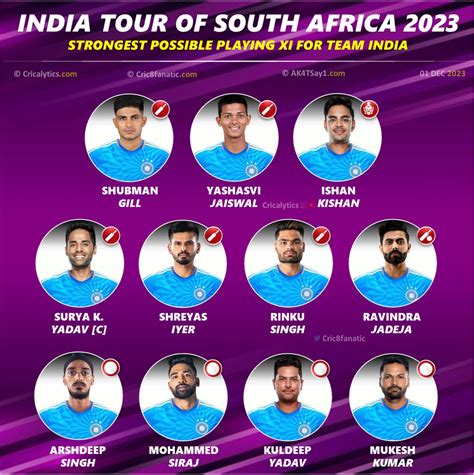 India vs South Africa 2023: Ideal T20 Playing 11 for Indian Team