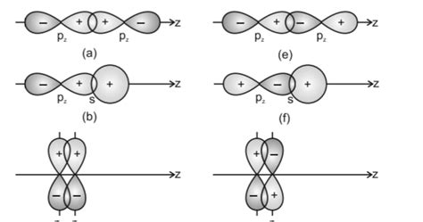 Overlapping of Atomic Orbitals