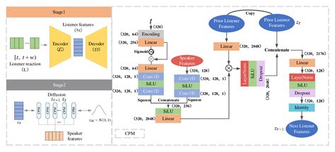 Figure 2 from Leveraging the Latent Diffusion Models for Offline Facial ...