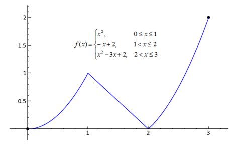 SageMath - Calculus Tutorial - Continuity