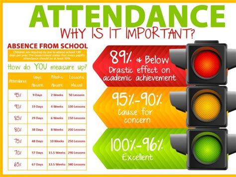 Attendance Poster | Teaching Resources