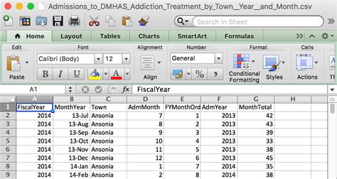 CSV files :: Journalism with R