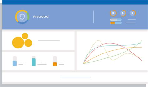 Endpoint Protection - PavSoftware