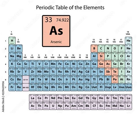 Arsenic Facts, Symbol, Discovery, Properties, Common Uses, 58% OFF