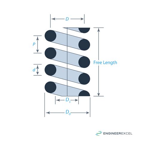 Compression Spring Formulas: A Complete Guide - EngineerExcel