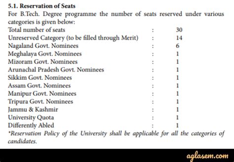 Nagaland University Admission 2020 - Ph.D. Shortlisted Candidates List (Out), Eligibility