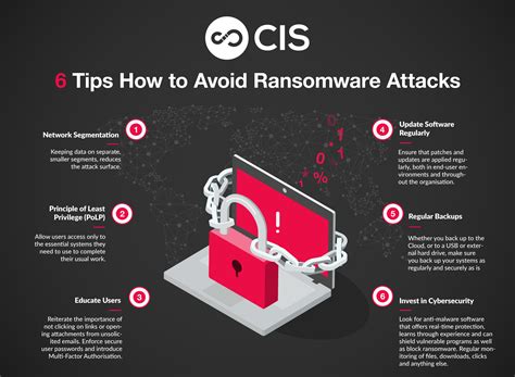 6 Tips How To Avoid Ransomware - CIS Ltd