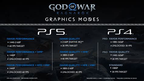 God of War Ragnarok’s graphics modes revealed on PS5 and PS4 - Polygon