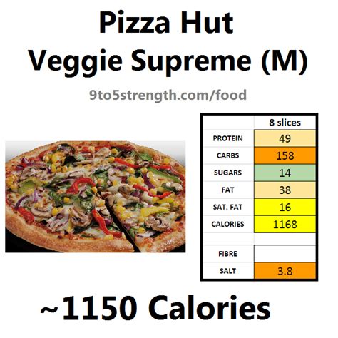 How Many Calories In Pizza Hut?