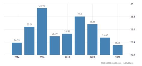 Malaysia Average Temperature | 1825-2015 Data | 2019-2020 Forecast | Historical