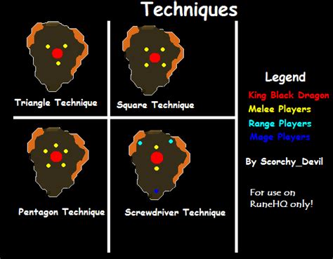 Kbd Guide Rs3 / Https Encrypted Tbn0 Gstatic Com Images Q Tbn ...