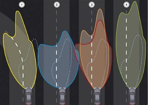 Adaptive Headlights finally legal in USA | Candle Power Flashlight Forum