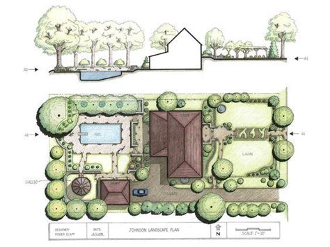 Birla A1 - Steps to develop a landscape design