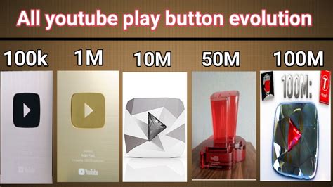 All Youtube play buttons evolution explained in தமிழ் | Youtube next play button 200 MIL |Yelløw ...