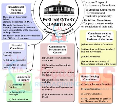 Infographic on Parliamentary Committees in India | Legacy IAS Academy