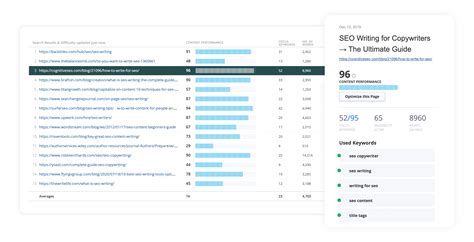 Content Optimization Tool to Increase Your Ranks